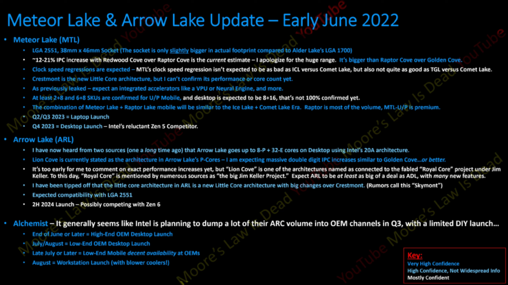 Si prevede che le CPU desktop Intel Meteor Lake di 14a generazione e Arrow Lake di 15a generazione utilizzino il nuovissimo socket LGA 2551. (Crediti immagine: la legge di Moore è morta)