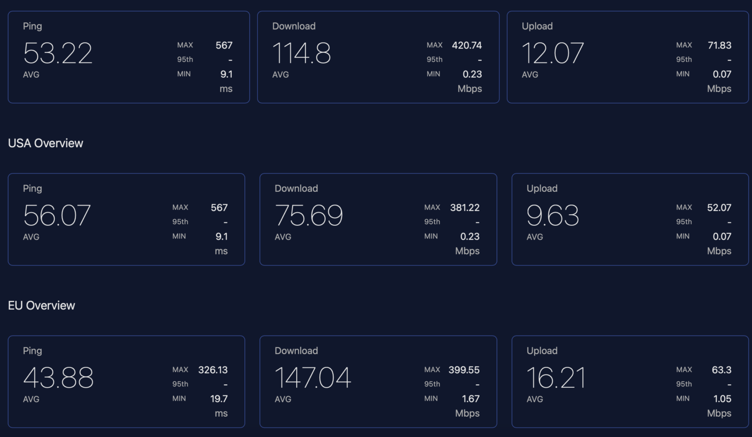 TARLINK-SPEED-TEST-GIUGNO-2022